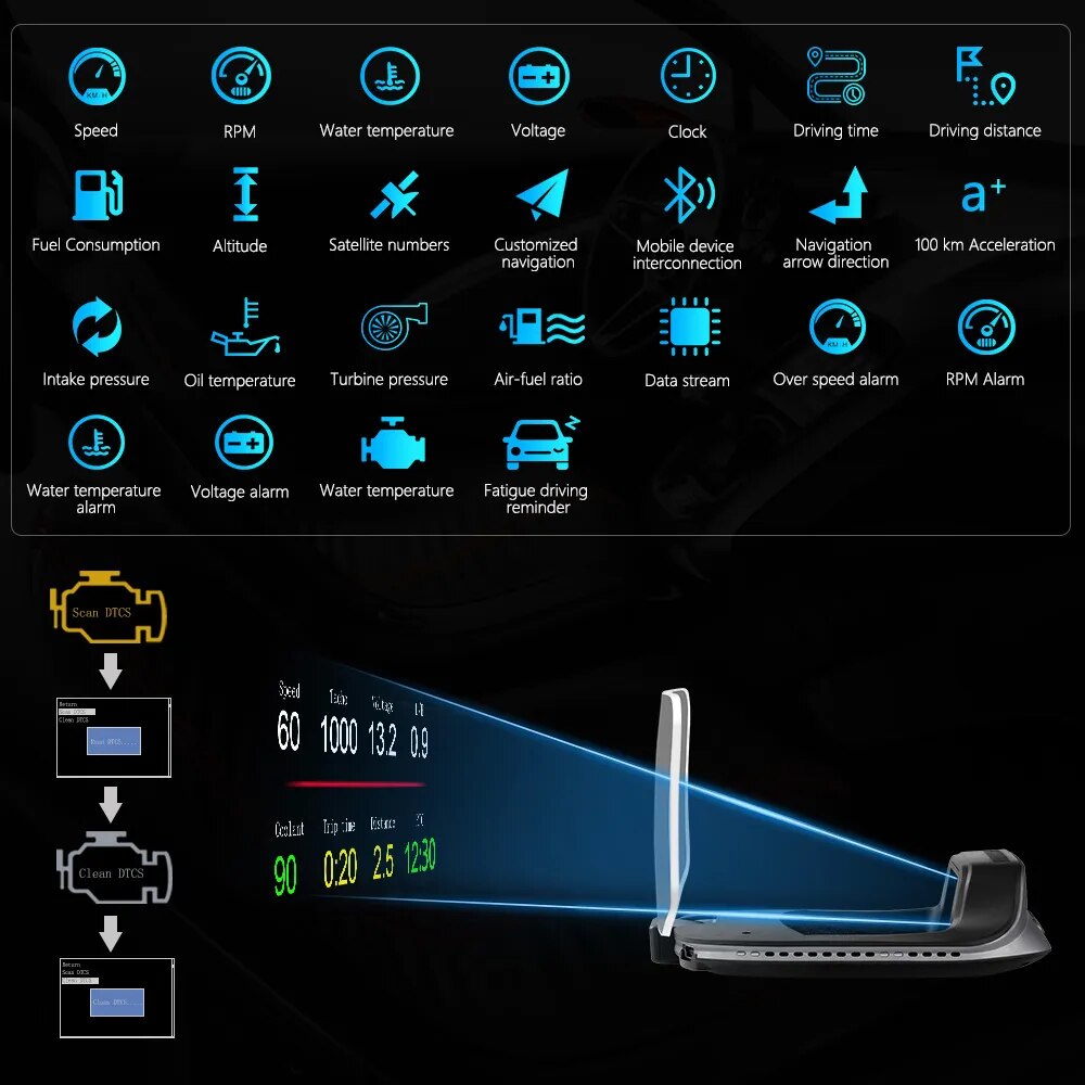 Heads up Display Navigation Projector