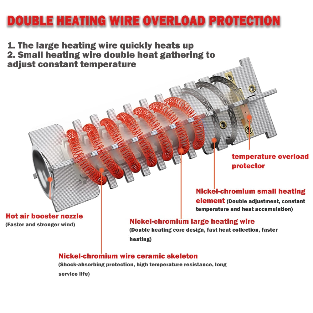 Digital Adjustable Temperature Hot Air Gun With Four Nozzles